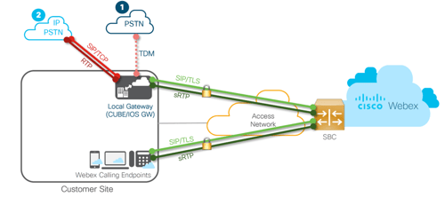 webex>cube>sip webex calling