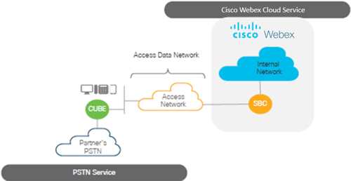 webex calling pstn cloud 