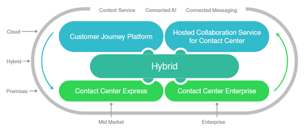 cisco contact center portfolio