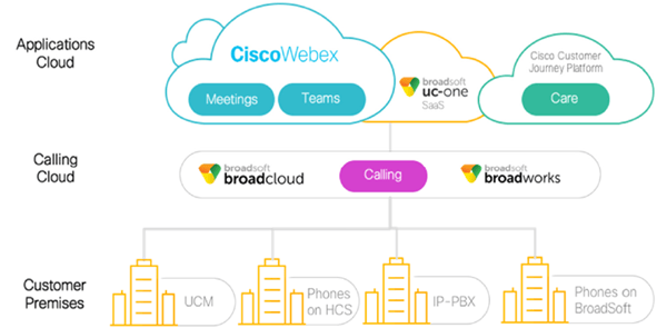 webex calling portfolio cisco