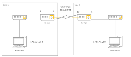 throughput troubleshooting 