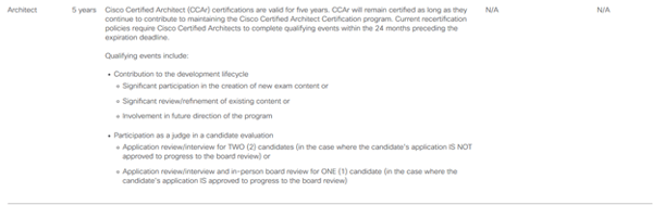 cisco recertification requirements