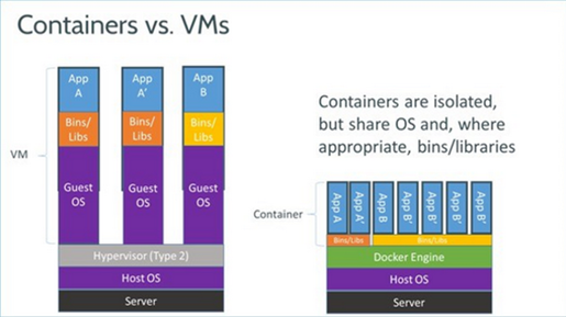 docker containers