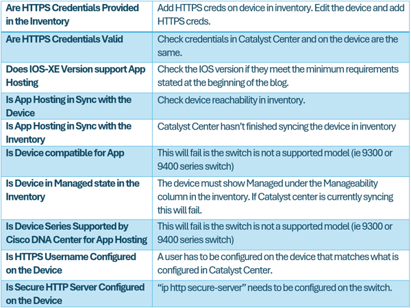 Deploy Thousand Eyes Agent using Catalyst Center (DNAC)