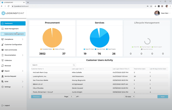 Acela: Lifecycle Management Tool Key Functions