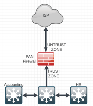 Palo Alto Firewall Designs: Best Practices for Building a Secure Network
