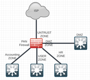 Palo Alto Firewall Designs: Best Practices for Building a Secure Network