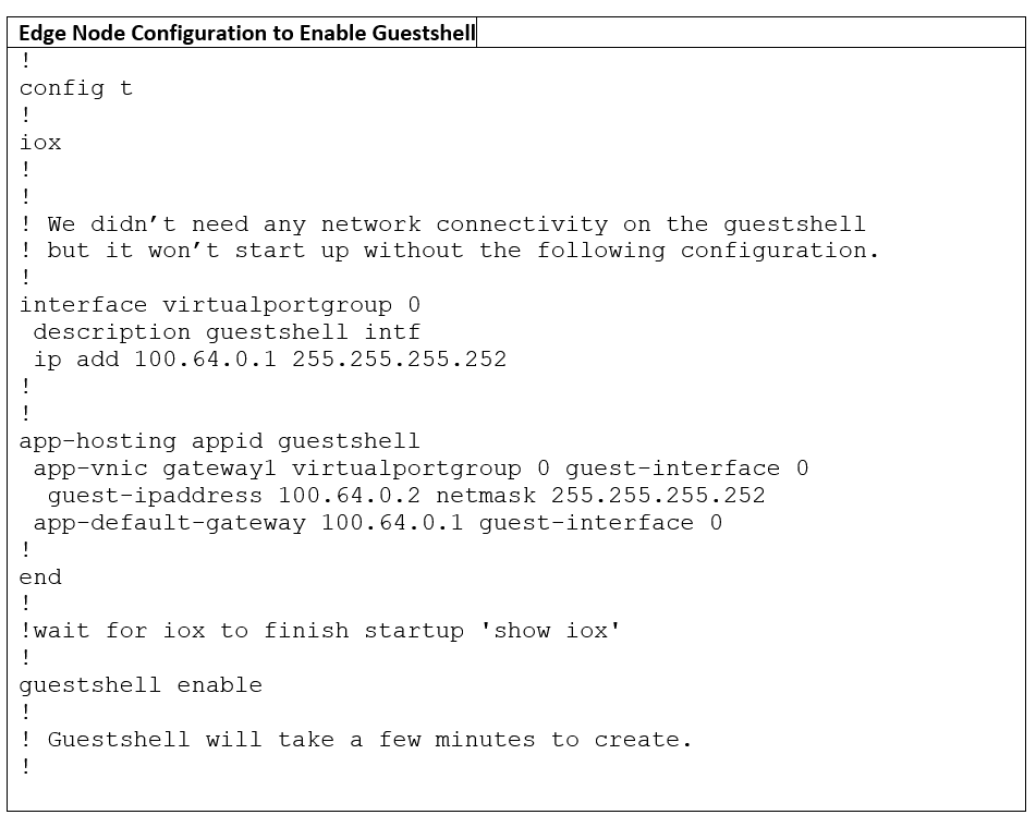 Using IOS-XE+EEM+Guestshell+Python to Solve Problems