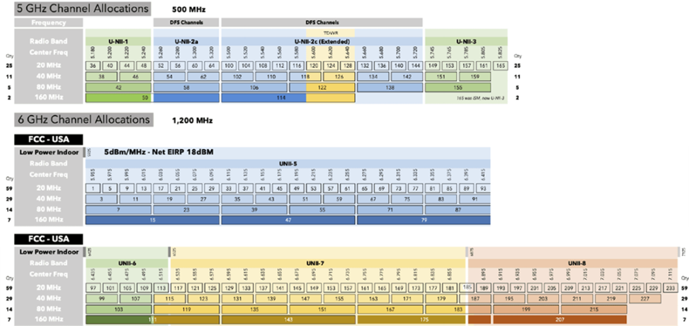 How to Read Wireless Heatmaps: A Practical Guide to Interpreting Wi-Fi Survey Reports