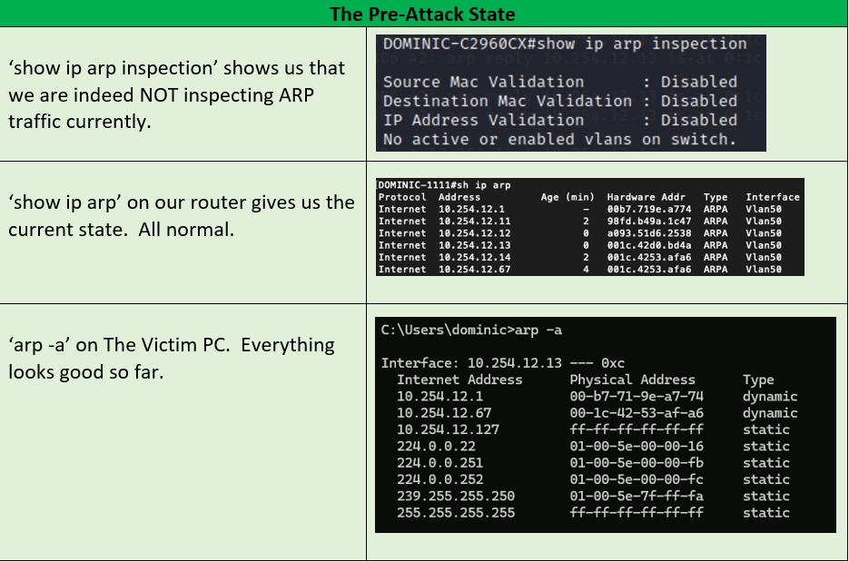 ARP Hacking Made Easy (on a Poorly Configured Network)