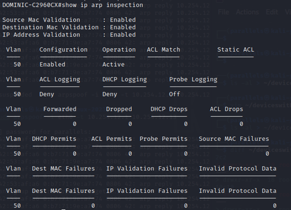 ARP Hacking Made Easy (on a Poorly Configured Network)