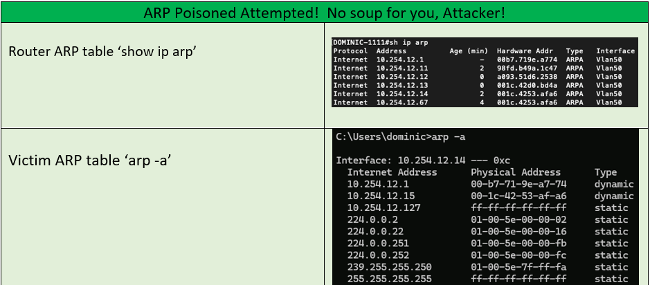 ARP Hacking Made Easy (on a Poorly Configured Network)