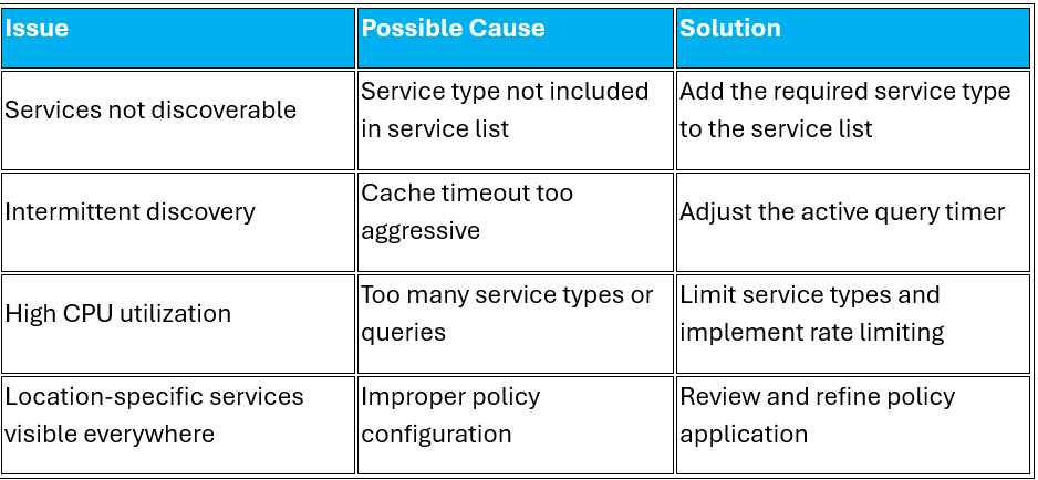 Cisco 9800 Wireless Controllers: Mastering mDNS Gateway Implementation