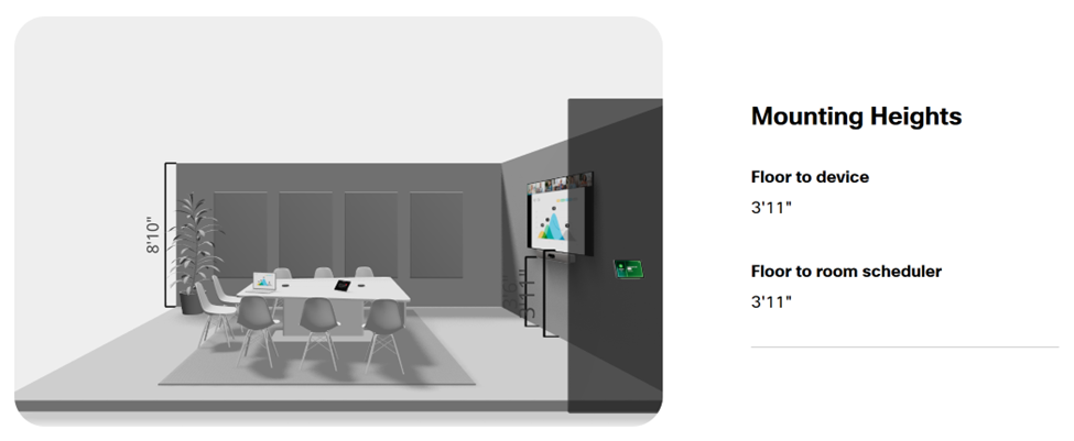 Cisco AI Workspace Designer