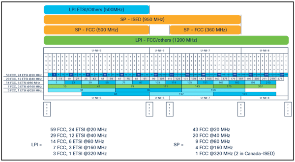 Increased channel width Wifi 7