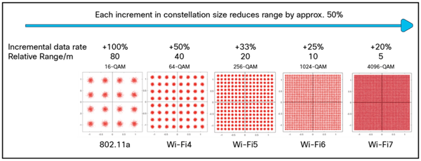 New QAM Modulation