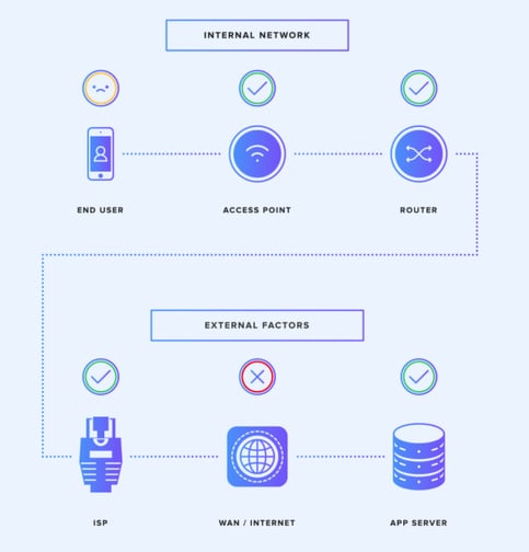 meraki insight workflow.png