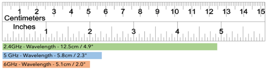 Wireless Design Best Practices: Lessons from Ekahau Certification