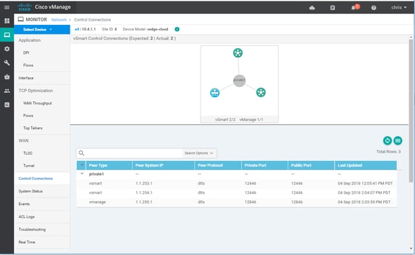 vmanage dashboard