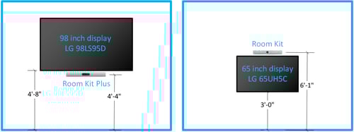 webex room kit vs room kit plus mounting