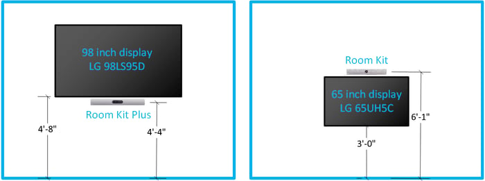 webex room kit vs room kit plus mounting