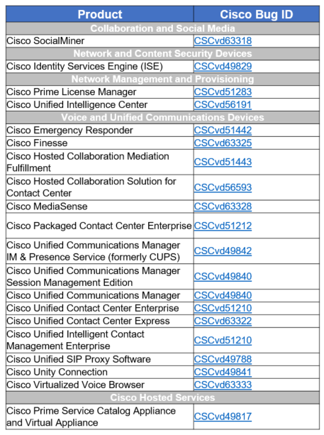 Cisco Affected Product List 3.22.17-1.png