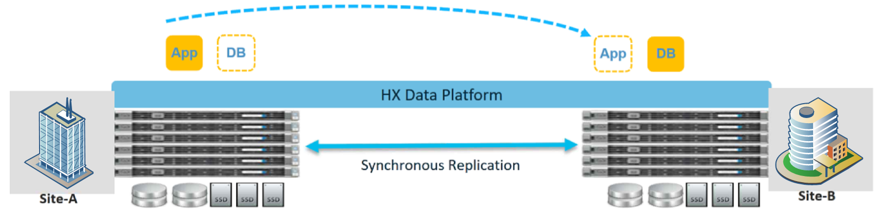 Cisco HyperFlex: Next-Generation Data Center Architecture