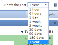 NGFW date range.png