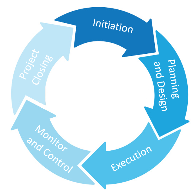 Project Managers The Guardians of Project Stakeholder Satisfaction Project Managers The Guardians of Project Stakeholder Satisfaction