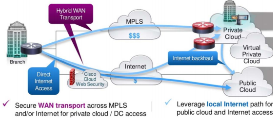 sd-wan-image