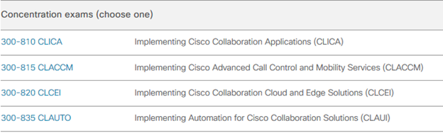 cisco certification requirements