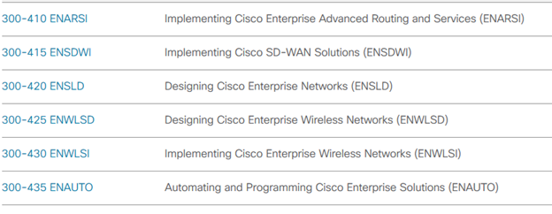 A new path to certification cisco