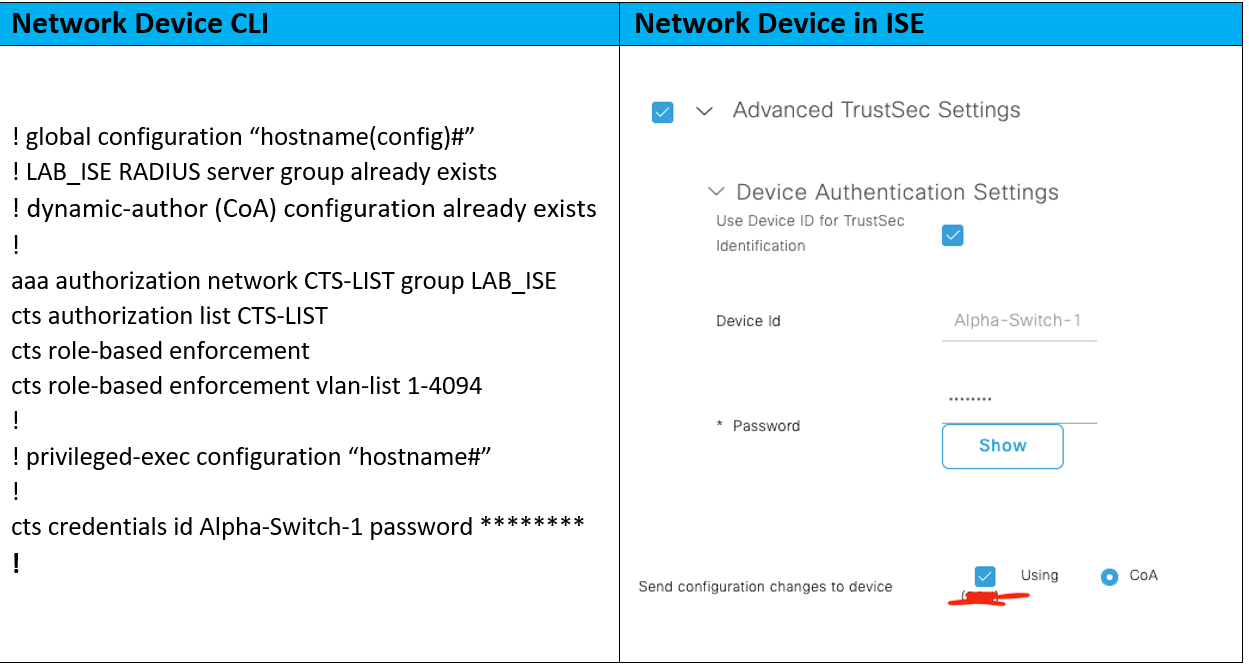 Cisco Identity Services Engine (ISE) - Cisco TrustSec - TrustSec Enforcement