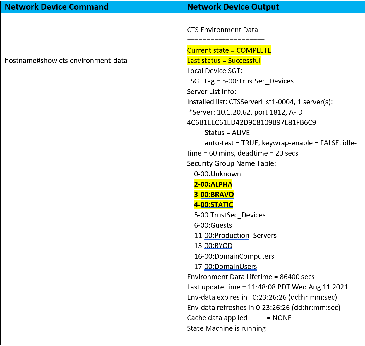 Cisco Identity Services Engine (ISE) - Cisco TrustSec - TrustSec Enforcement