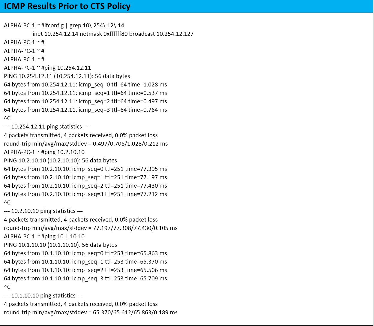 Cisco Identity Services Engine (ISE) - Cisco TrustSec - TrustSec Enforcement