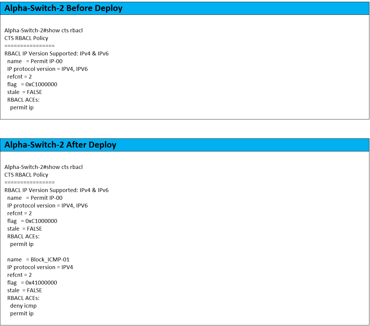 Cisco Identity Services Engine (ISE) - Cisco TrustSec - TrustSec Enforcement