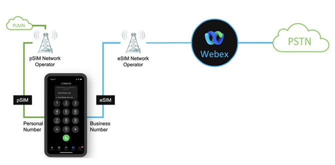 Webex Calling: New and Exciting Features