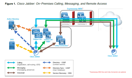 Why you should move your collaboration deployment to the cloud