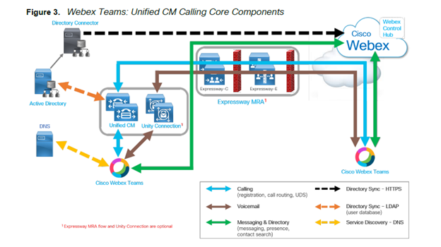 Why you should move your collaboration deployment to the cloud