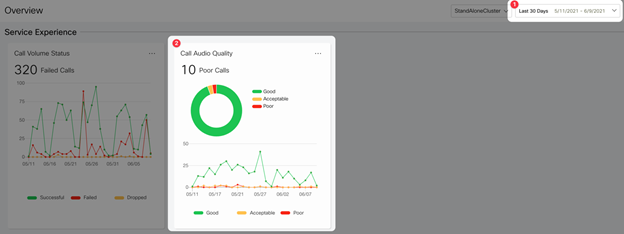 Webex Cloud-Connected UC