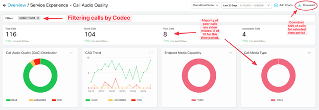 Webex Cloud-Connected UC