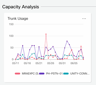 Webex Cloud-Connected UC