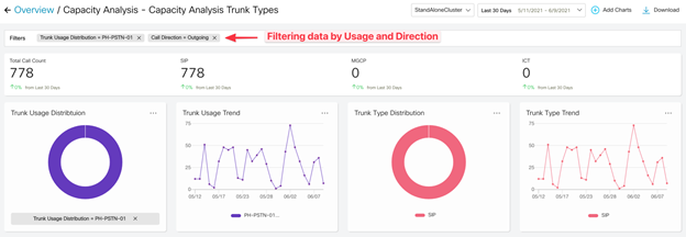 Webex Cloud-Connected UC