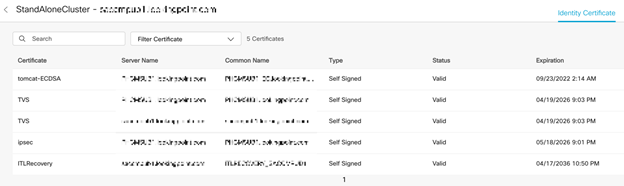 Webex Cloud-Connected UC