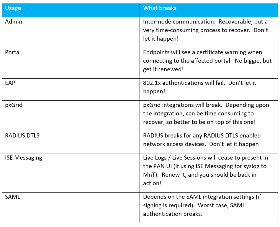 Cisco Identity Services Engine: ISE Certificates