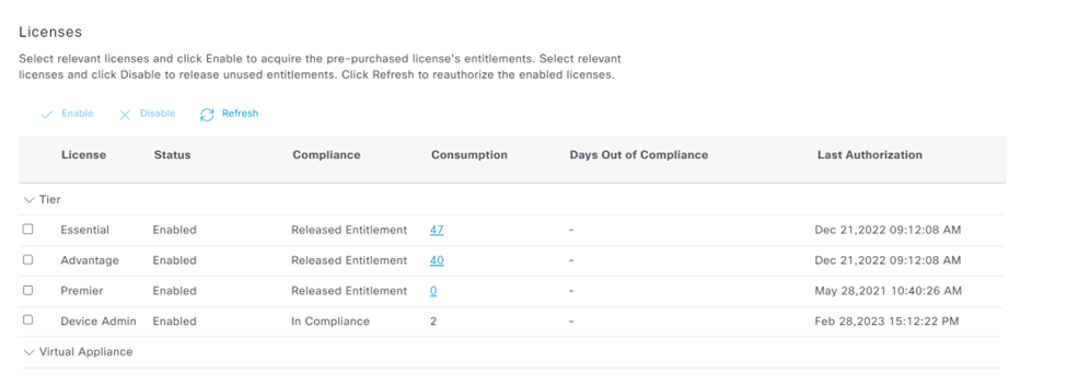 Cisco Smart Licensing