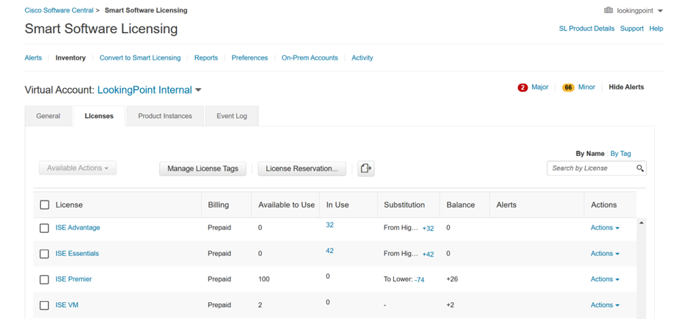 Cisco Smart Licensing