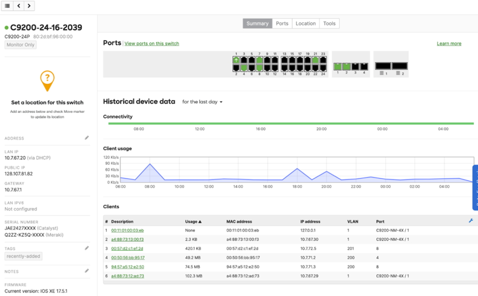 Catalyst Monitoring on the Meraki Dashboard